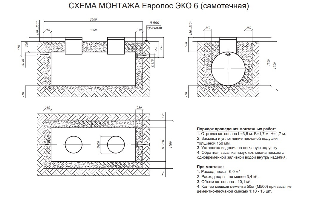 Евролос био 3 схема