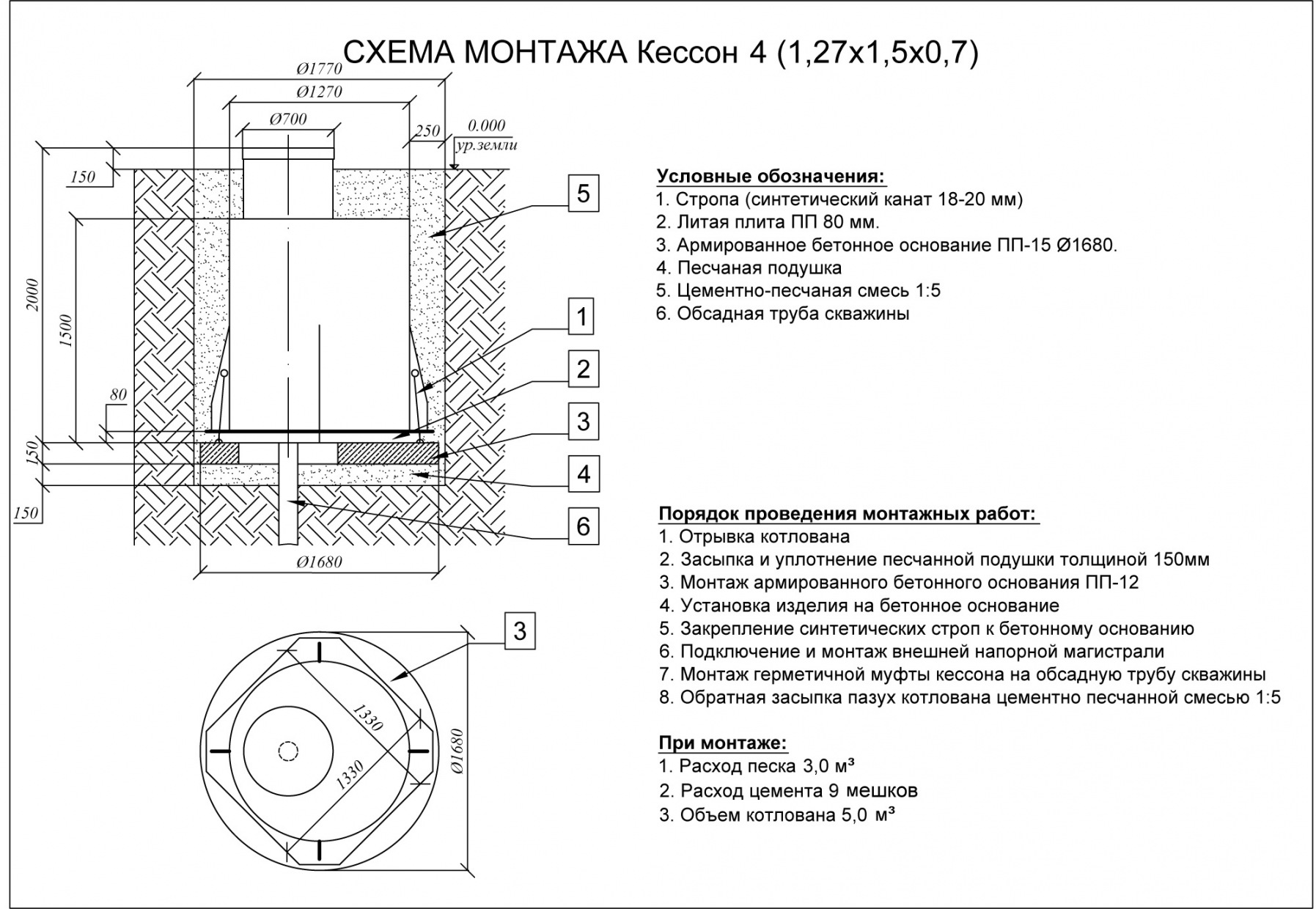 Схема обустройства кессона