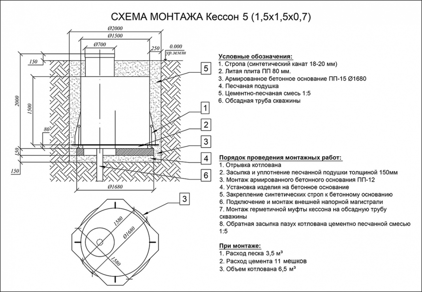 Схема подключения кессона