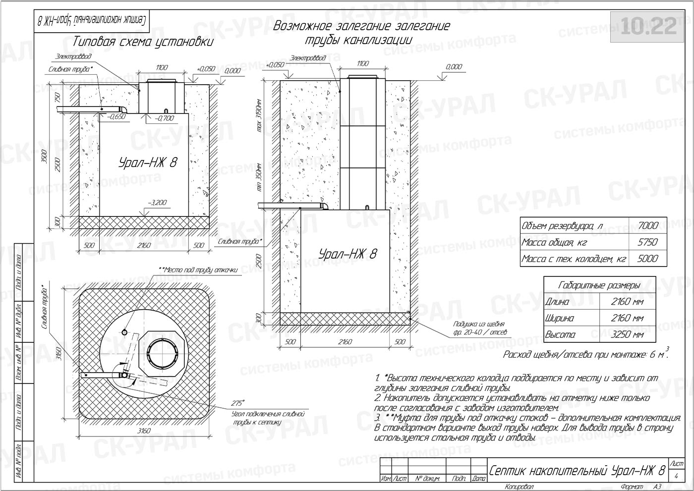 автономная канализация септик урал